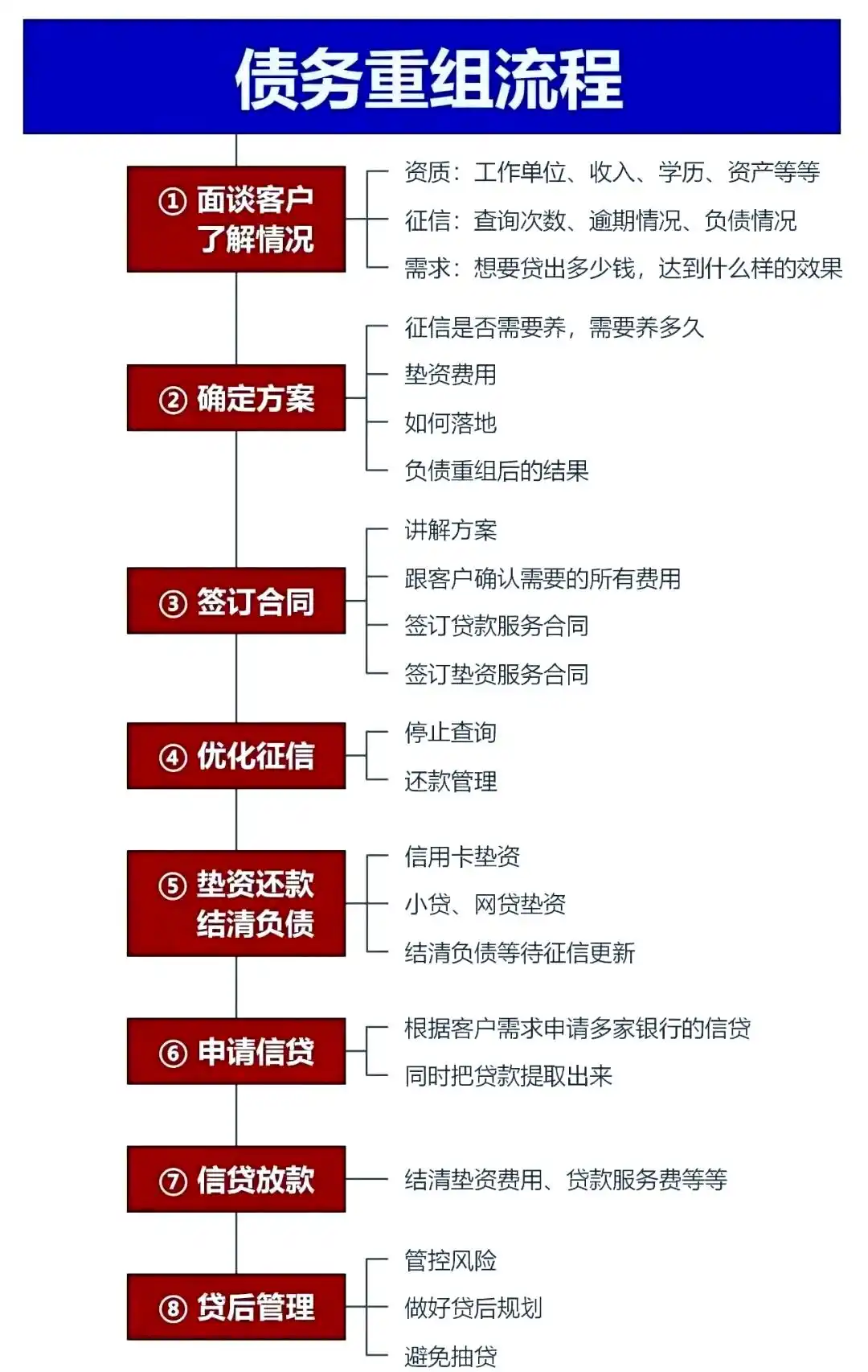 在柘城，中小企业也可以债务重组吗？